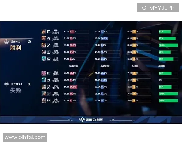 TES在DOTA2阵地战中的表现分析与反思 TES在DOTA2阵地战中的表现分析与反思